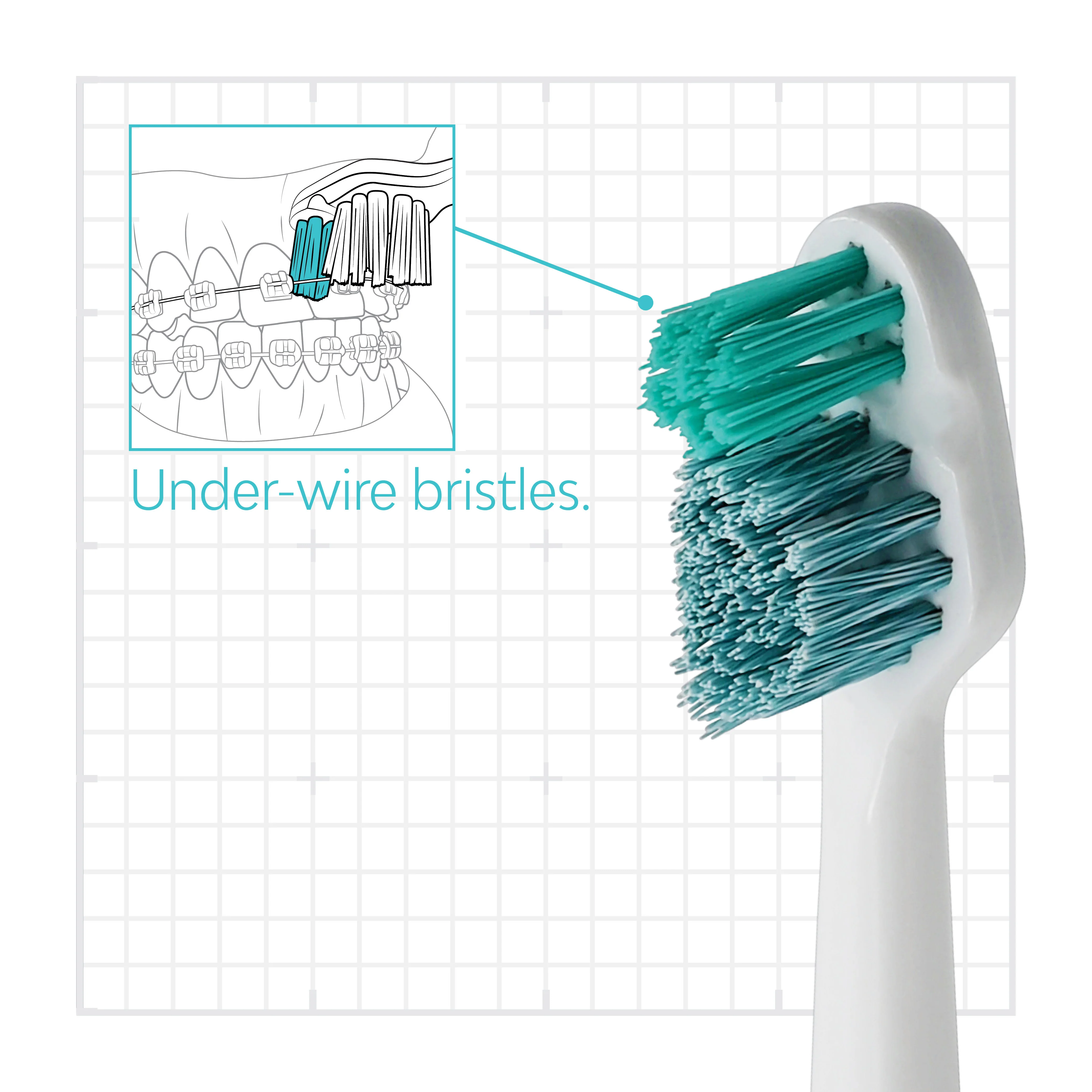 Toothbrush Ortho Heads (2 Pack) - Image 3